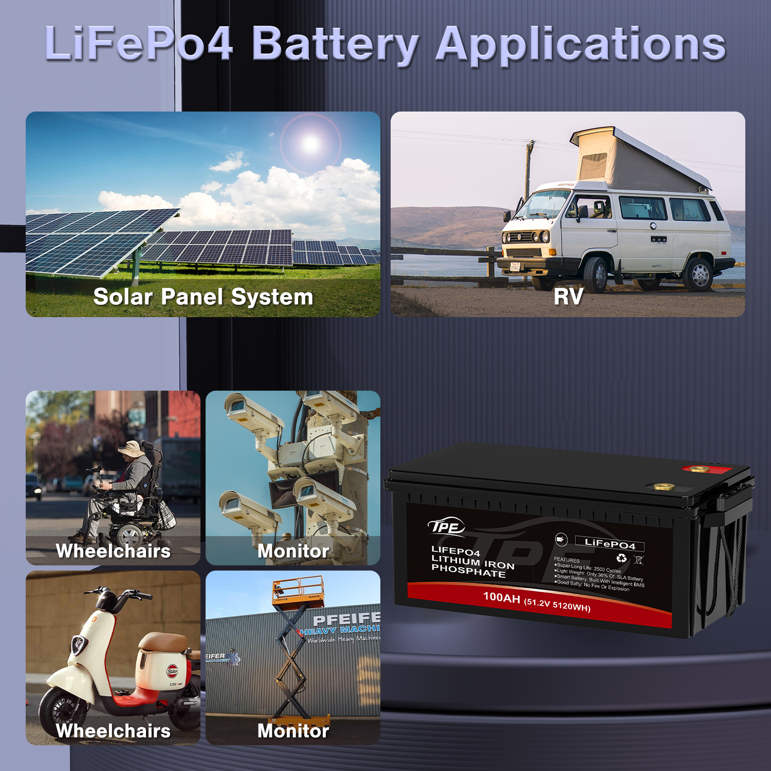Intelligent Multi Stage Offgrid Energy Management