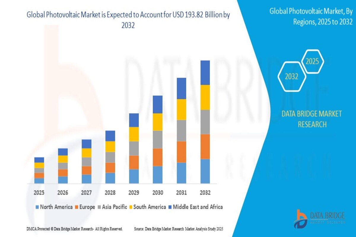 Revolución global en almacenamiento solar: la caída abrupta en los costos de almacenamiento de energía desata una nueva era en un mercado de cien mil millones de dólares