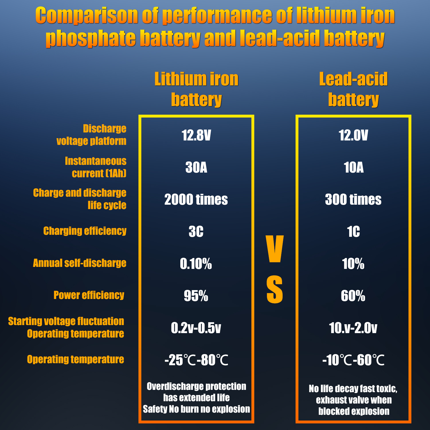 Unmatched Power Efficiency For Outdoor Adventures