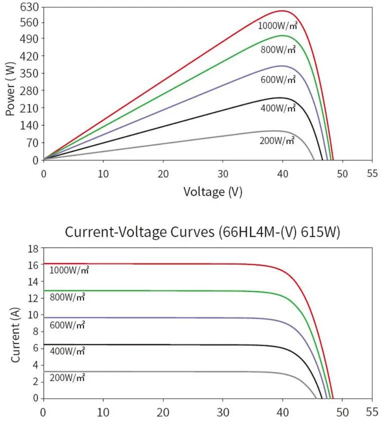 2.650W BC Bifacial Mono 132 cells 2382 1134 30mm (3).webp