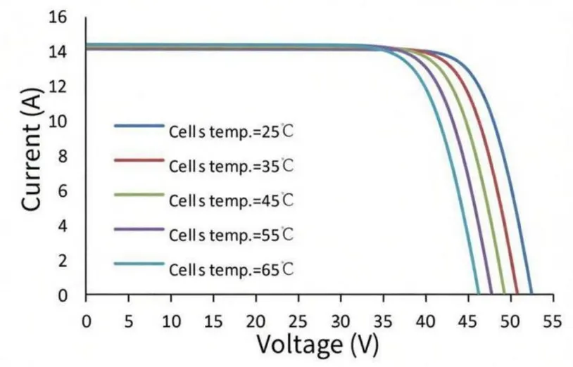 Spec of 600W 144 cells BC Bifacial Double Glass Mono Solar Panel 2278 1134 30m ( (4).webp