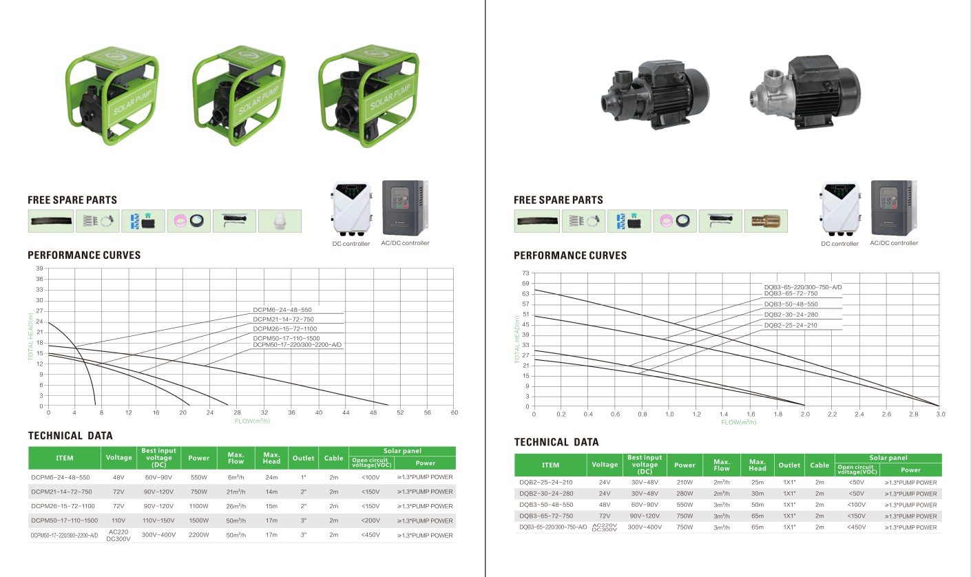 Catalogue of Solar Water Pumps 2025_08.jpg