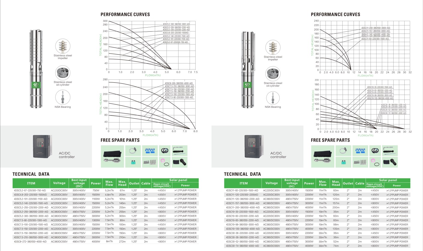 Catalogue of Solar Water Pumps 2025_05.jpg