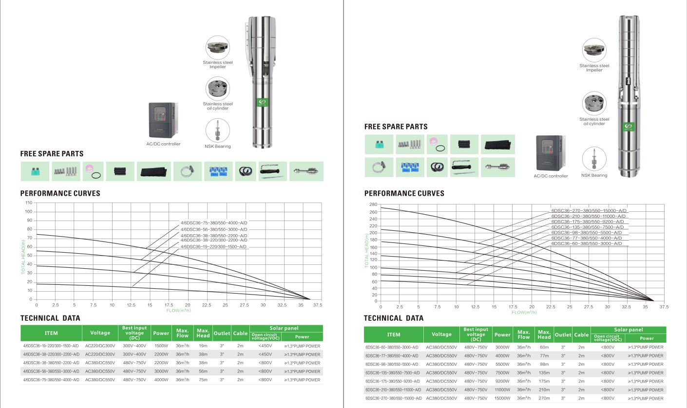 Catalogue of Solar Water Pumps 2025_06.jpg