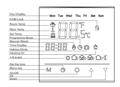 Wifi Thermostat Notes of display Wifi Thermostat Notes of display