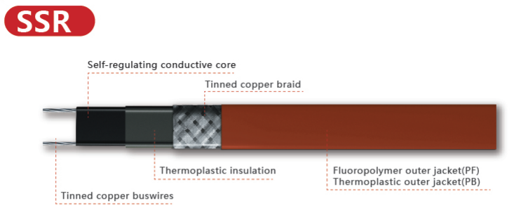110℃/135℃ Bestselling 120 240v Self Regulating Heating Tapes Electric Heat Cable manufacture
