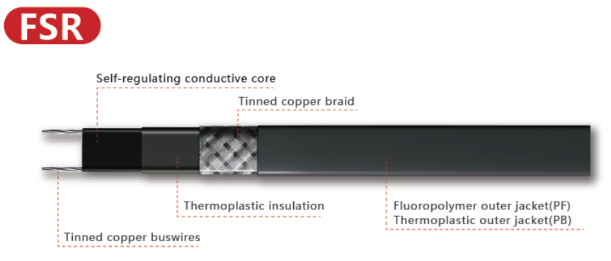 Chinese supplier Factory Supply Low Temperature Self Regulating heating cables details