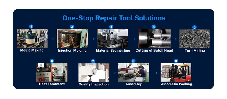 Our Production Process
