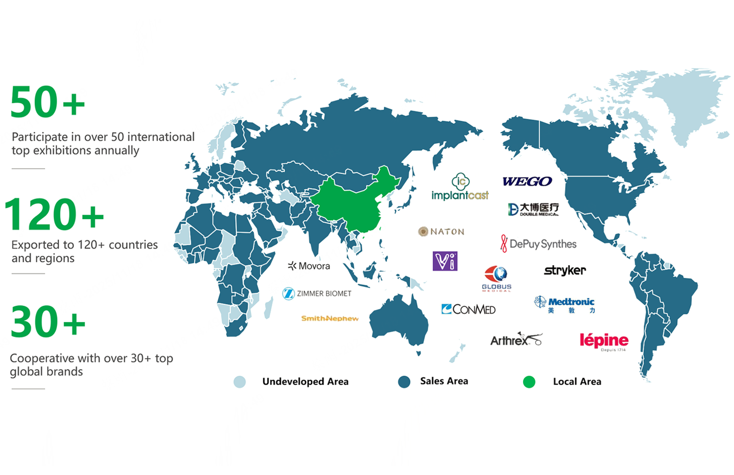 Global Presence
