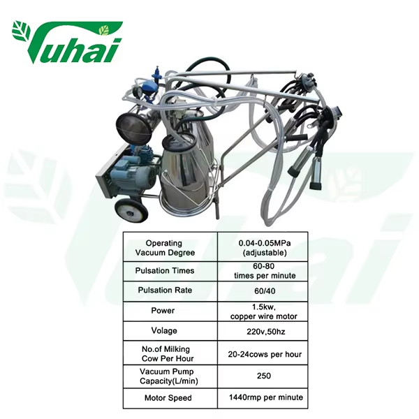 How Portable Cow Milking Machines Benefit Small and Medium Dairy Farms