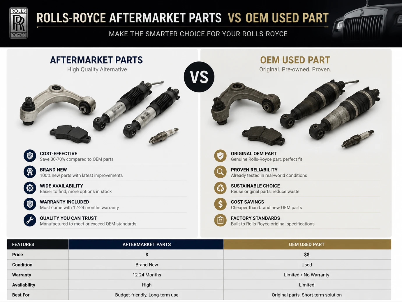 Rolls-Royce OEM Used Parts vs New OEM Parts.webp