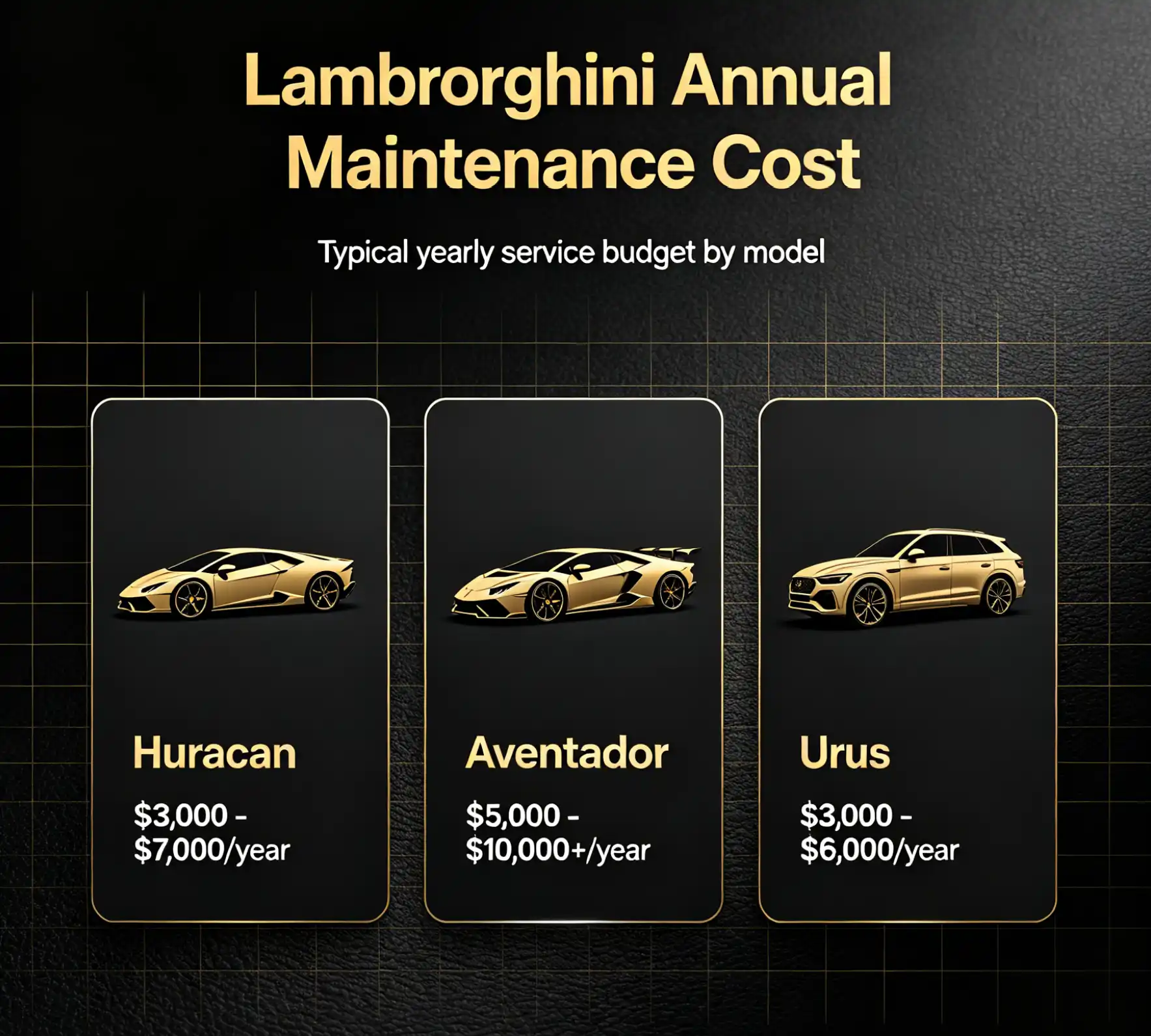 Average Lamborghini Maintenance Cost.webp
