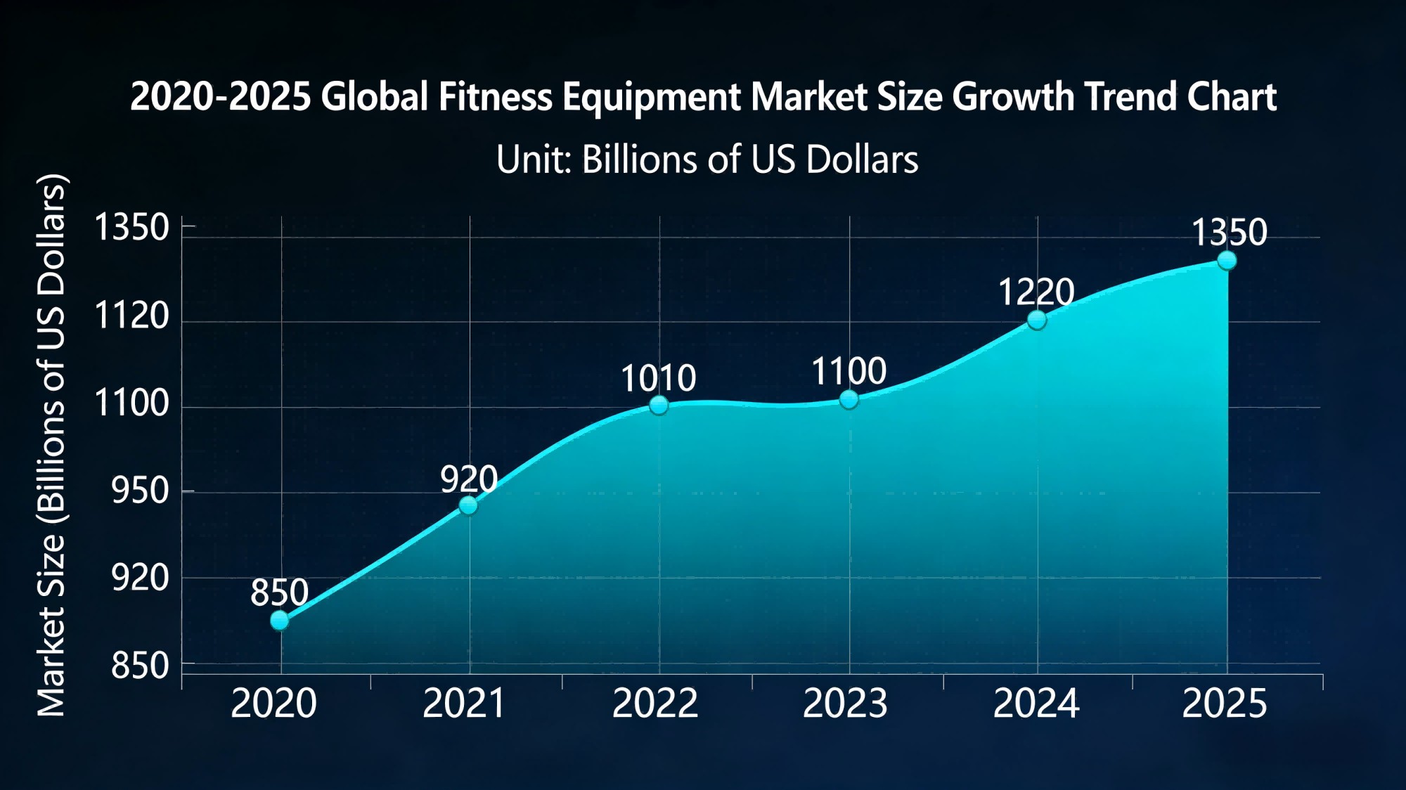 Fitness Equipment Market Exceeds (2).jpg