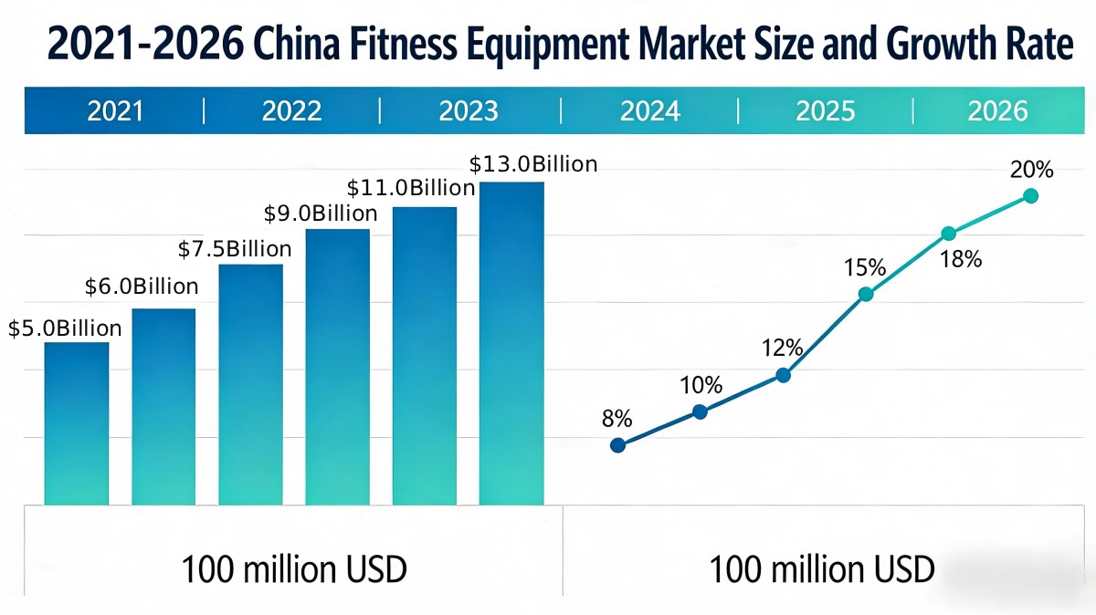 2026_Fitness_Equipment_Industry_Trend_Report_(1).png