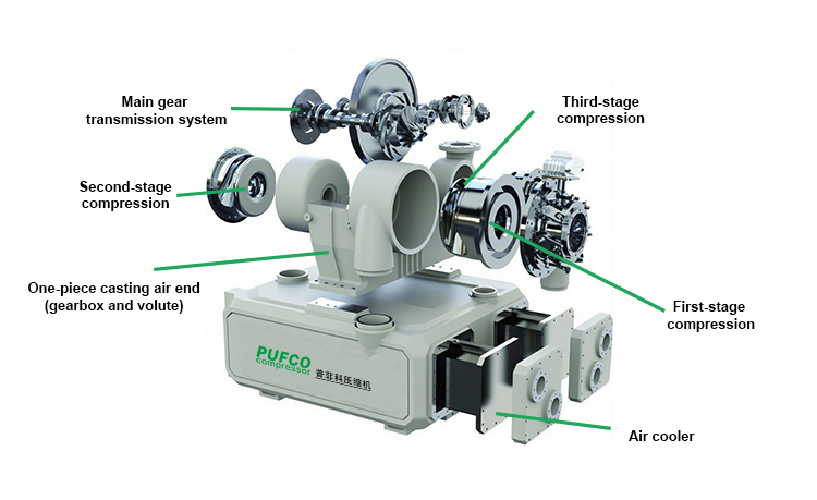 Two-stage fixed frequency air compressor (3).jpg