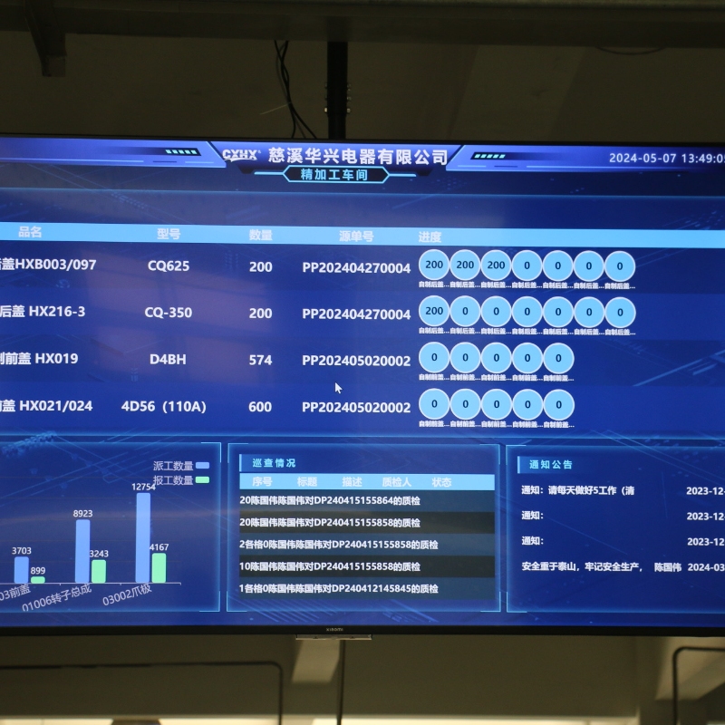 Digital Kanban