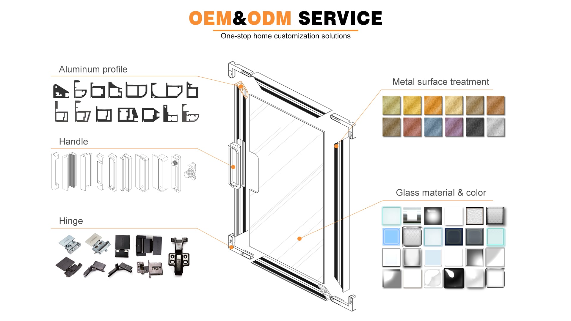 OEM ODM Top 2026 Trends in Aluminium Wardrobe Door Design.jpg