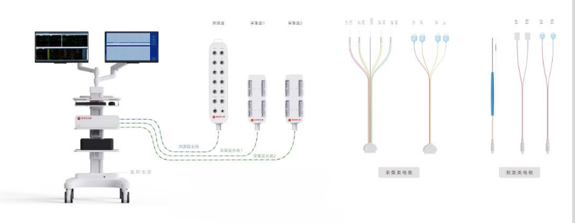 A regulatory milestone for high-channel intraoperative neurophysiological monitoring