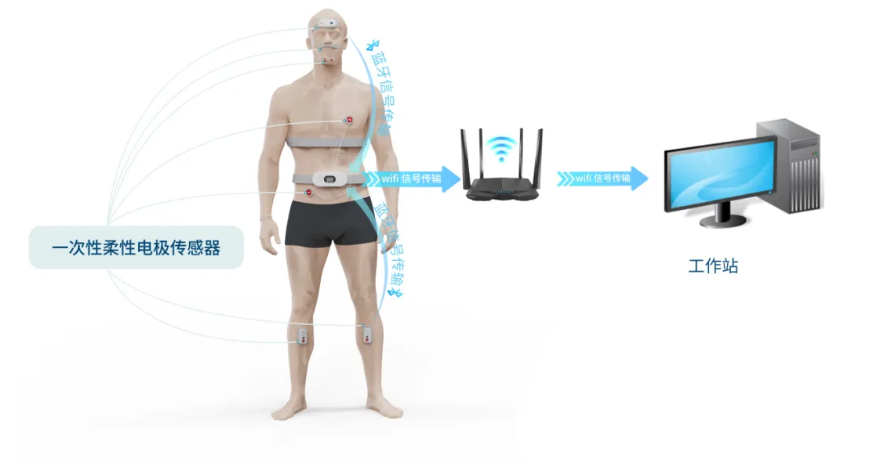 Advancing intelligent sleep monitoring through flexible sensing and multimodal data processing