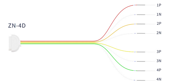 Rainbow Needle Electrodes6.png