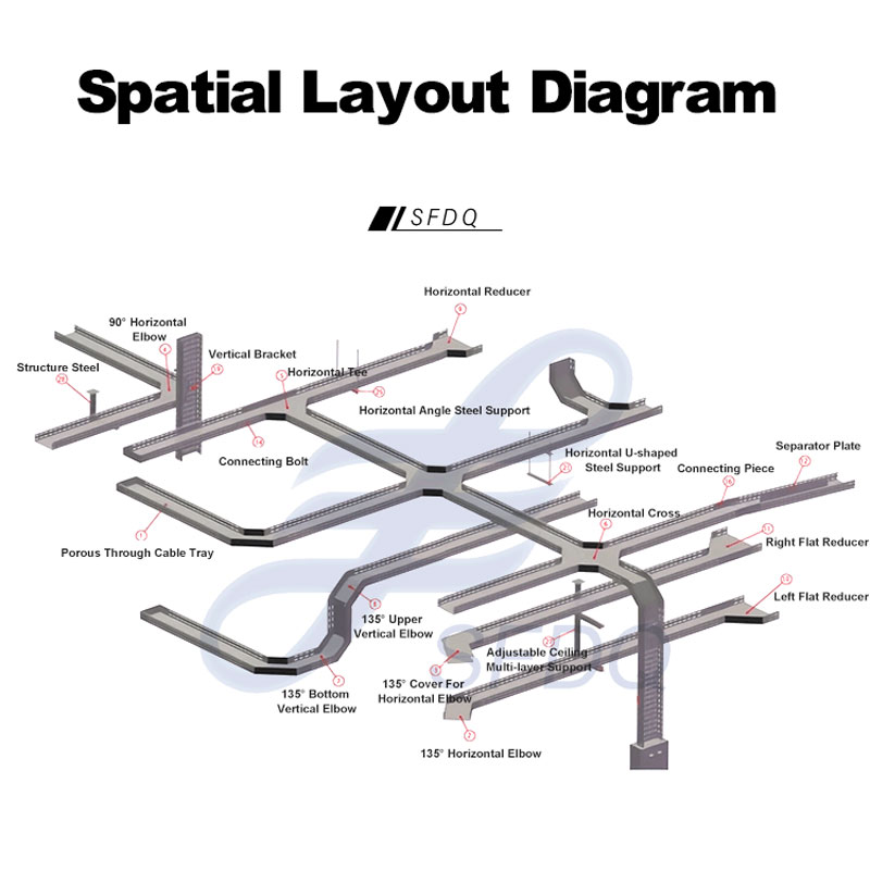 The Innovation Process at a Cable Tray Manufacturer