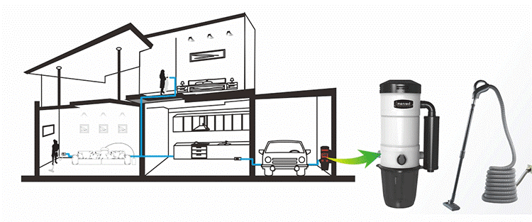 How Does an Internal Vacuum System Improve Efficiency in Your Operations?