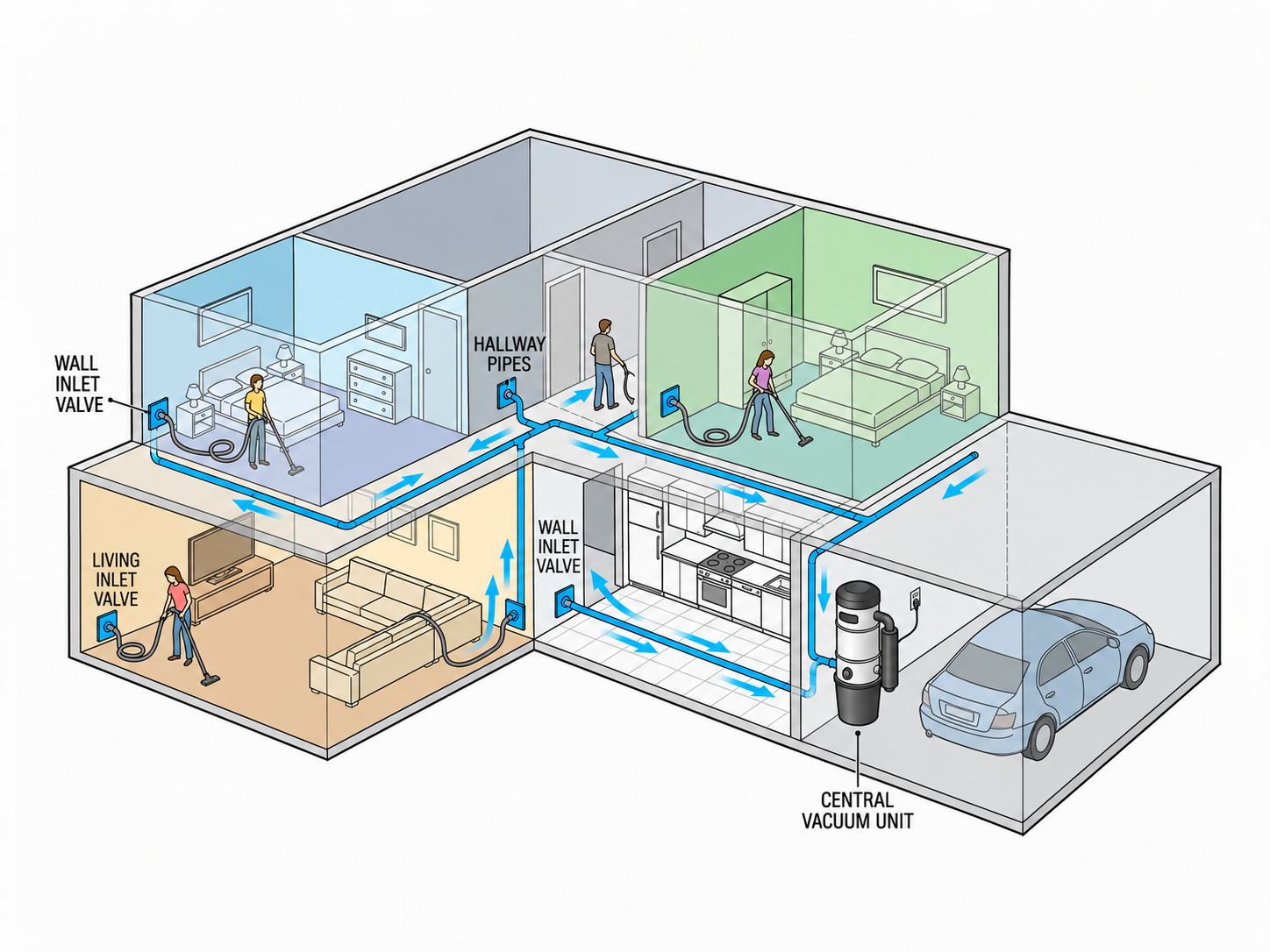 Central Vacuum Systems for Villas and Residential Developments: A Project Guide