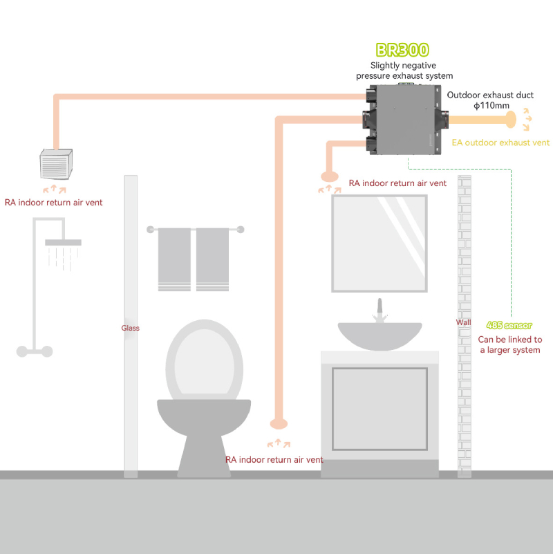 How Effective Bathroom Ventilation Improves Indoor Air Quality