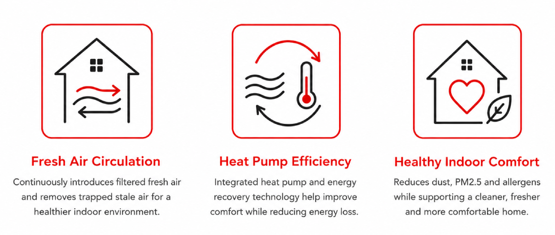 menred ieu70d3001 residential fresh air heat pump ventilation system-8