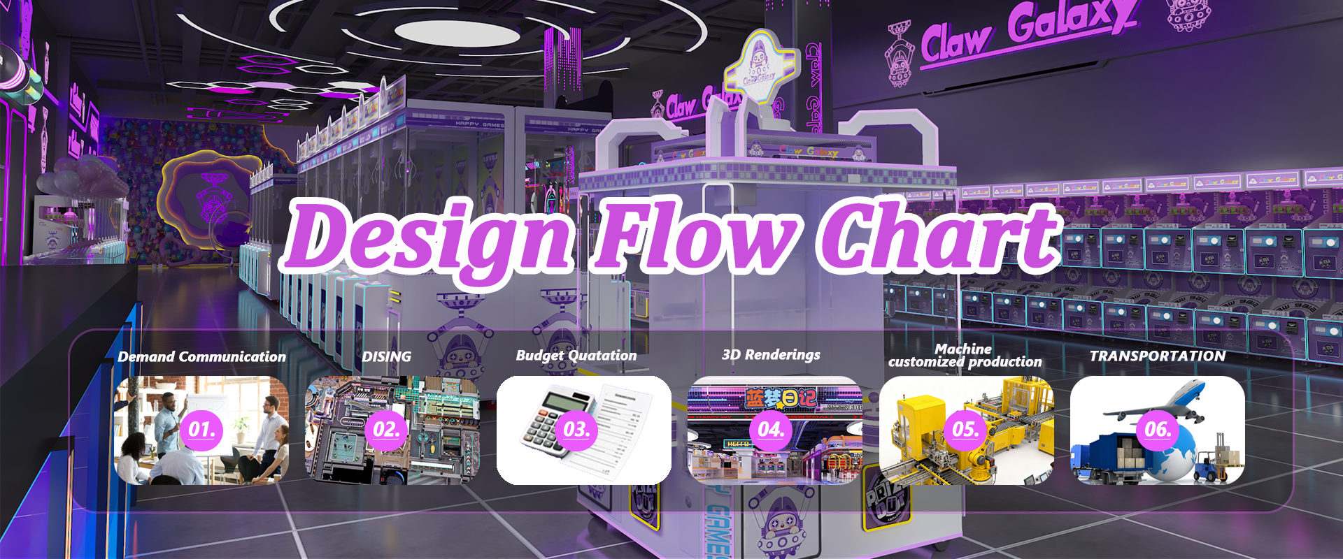 Design flowchart
