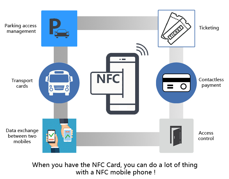 نیا NFC معیار پڑھنے کی حد کو چار گنا بڑھا دیتا ہے