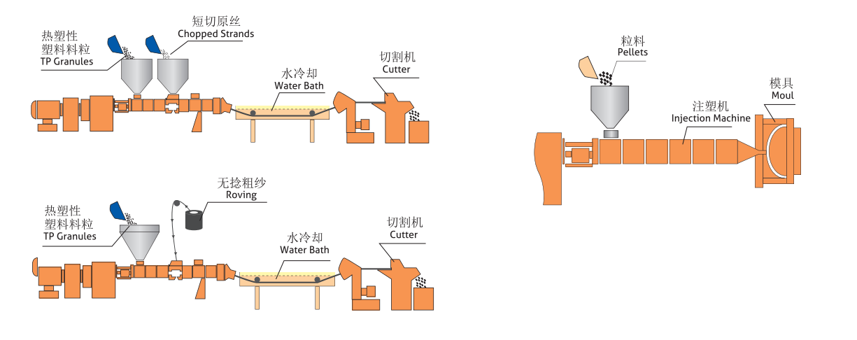 挤出与注塑工艺.png