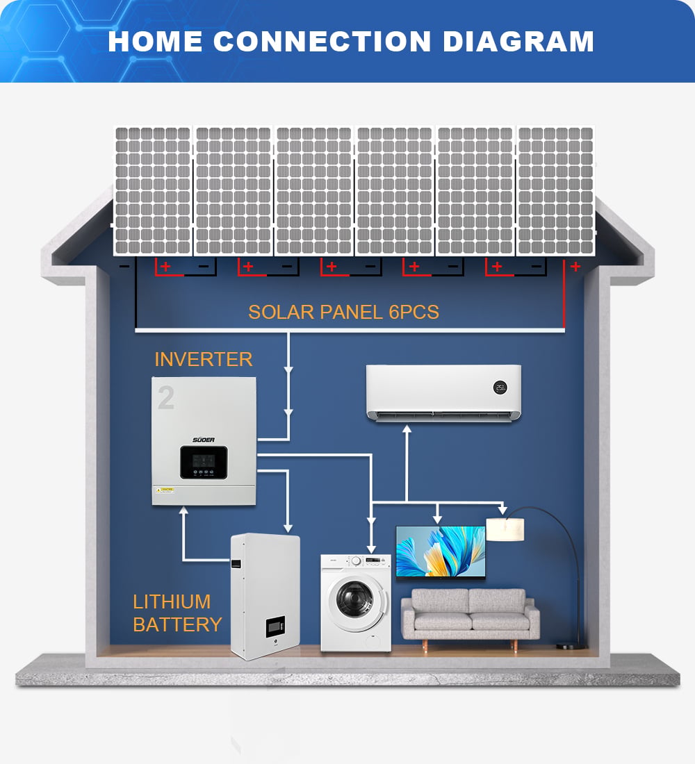 Kif Ċina qed tirrikkupra l-bidu fil-ħaġa tal-enerġija solari bil-biżżibbja tat-teknoloġija tal-inverters