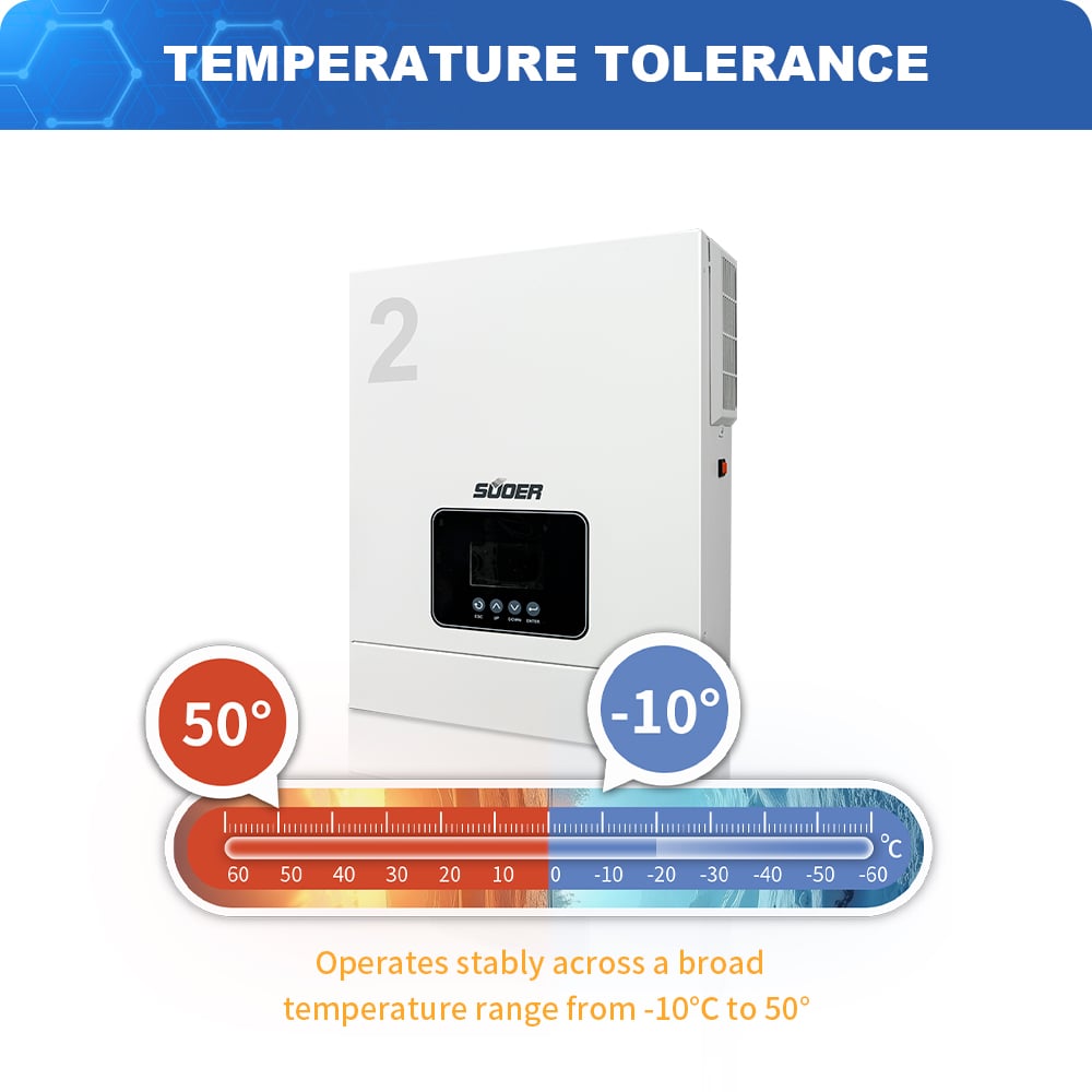 Il-Biżżibbja tat-Teknoloġija tal-Inverters Solari fi Ċina