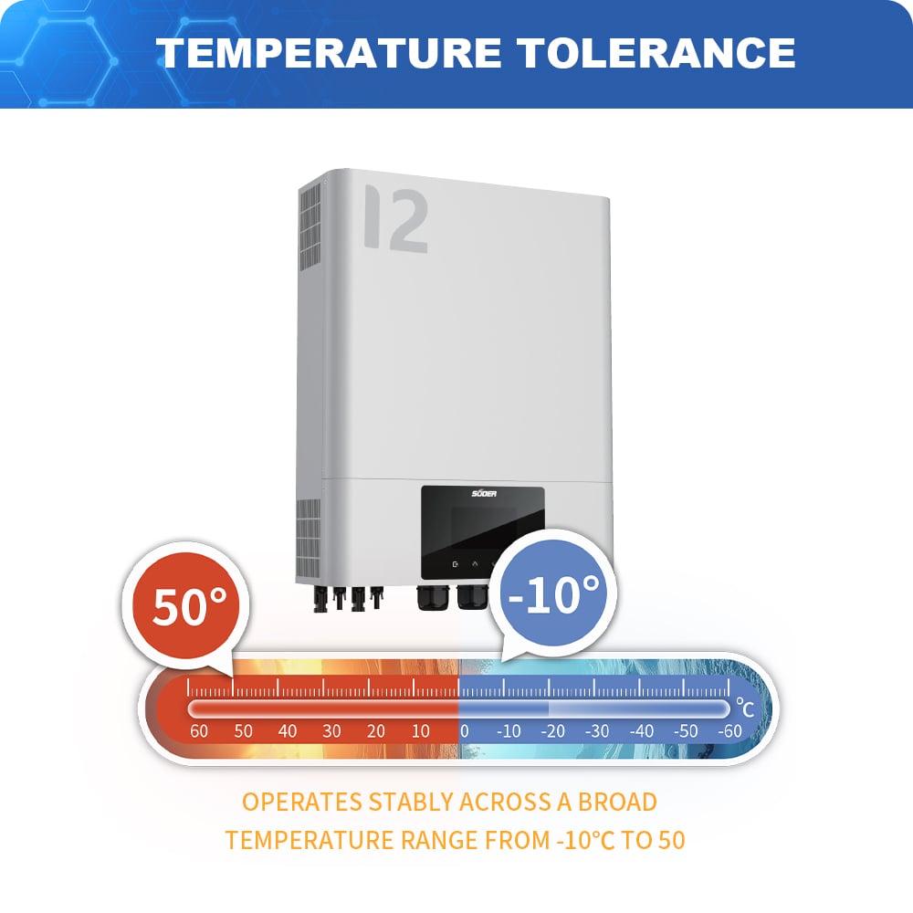 Troubleshooting Solar Charger Controller Error Codes