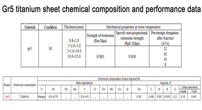 What is the Difference Between Gr2 and Gr5 Titanium?