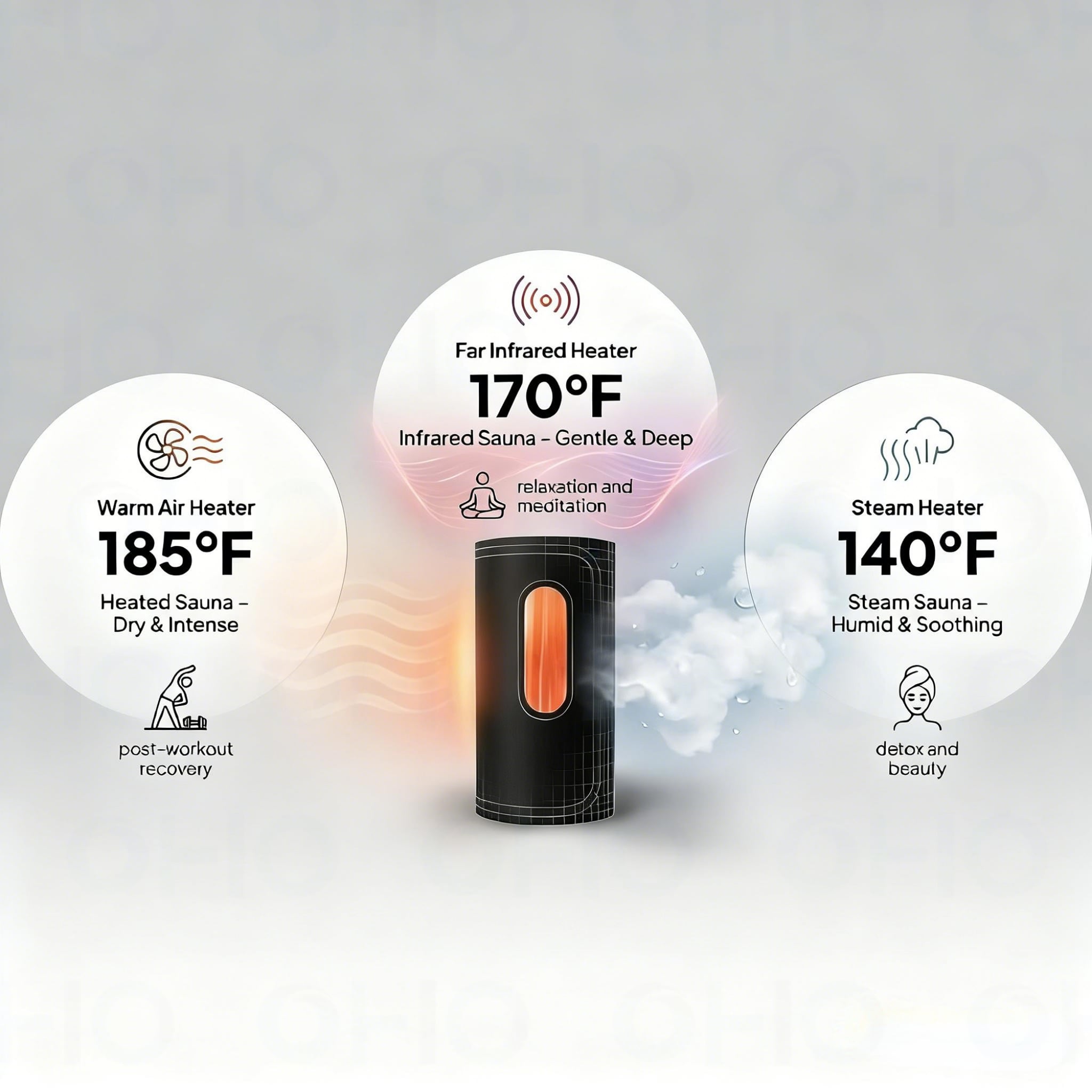 Steam Sauna vs Infrared Sauna vs Heated (Hot Air) Sauna: A Complete Scientific Comparison