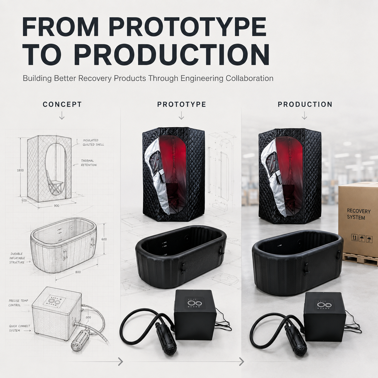 From Prototype to Production: How Recovery Brands Build Better Products with the Right Manufacturing Partner