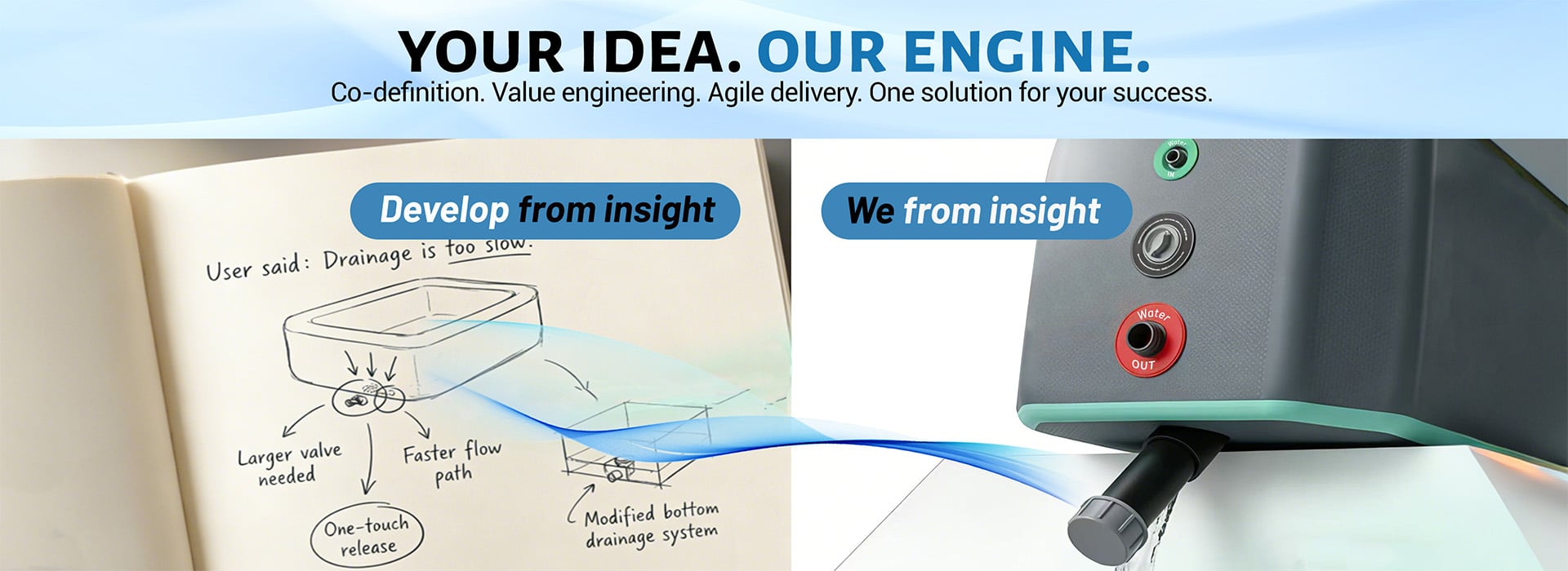 To lead portable recovery with valuable innovations