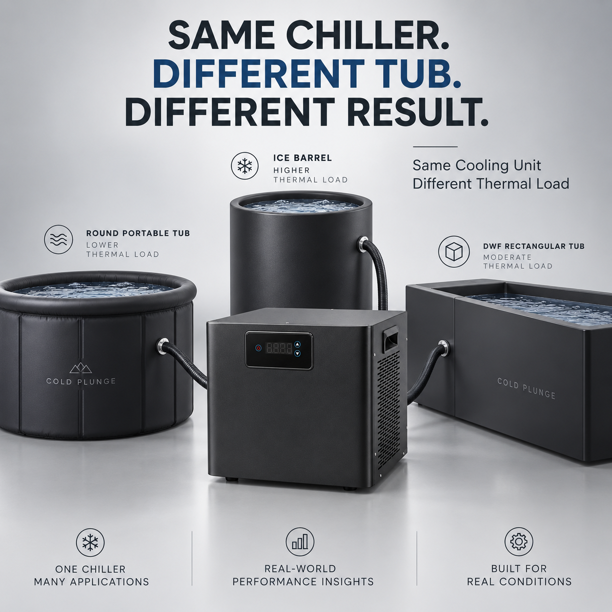 Why the Same Chiller Performs Differently with Different Cold Plunge Tubs