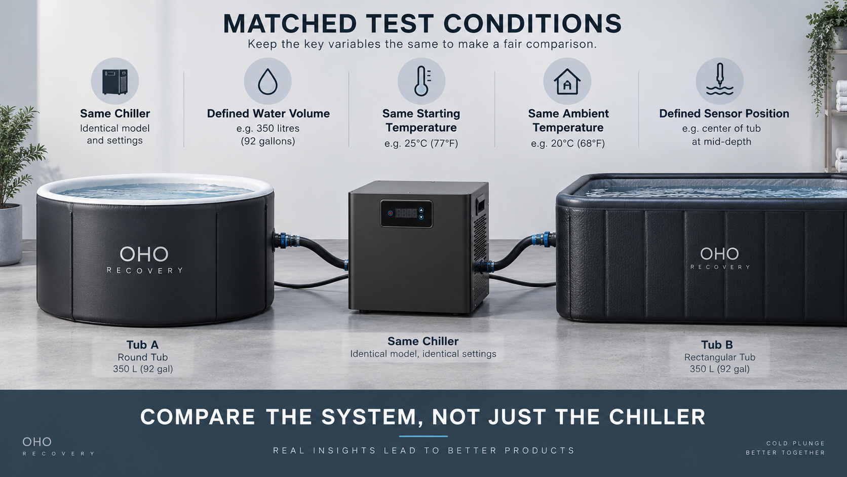 cold plunge chiller performance testing conditions