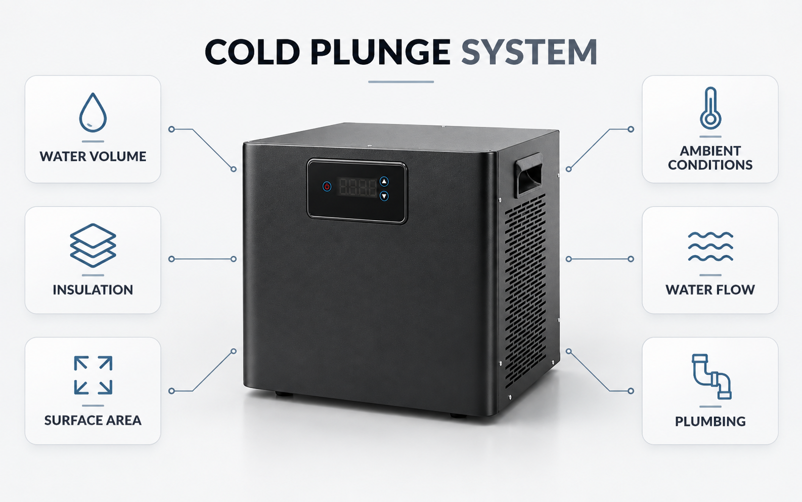factors affecting cold plunge chiller performance