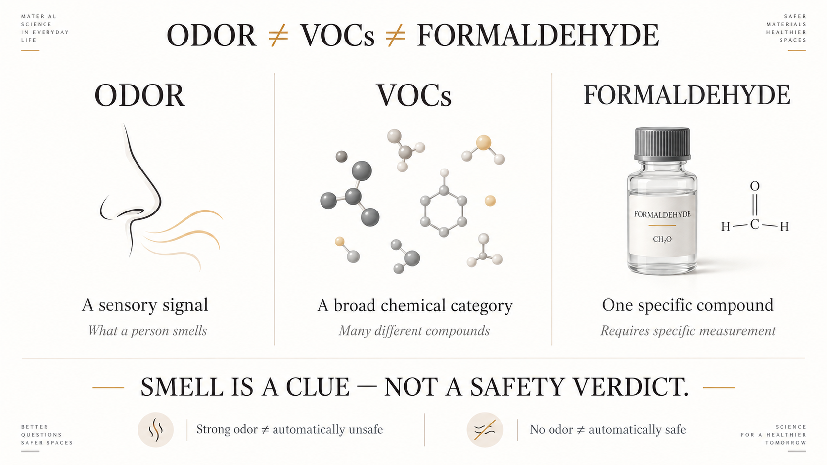odor-voc-formaldehyde-portable-sauna-materials.png