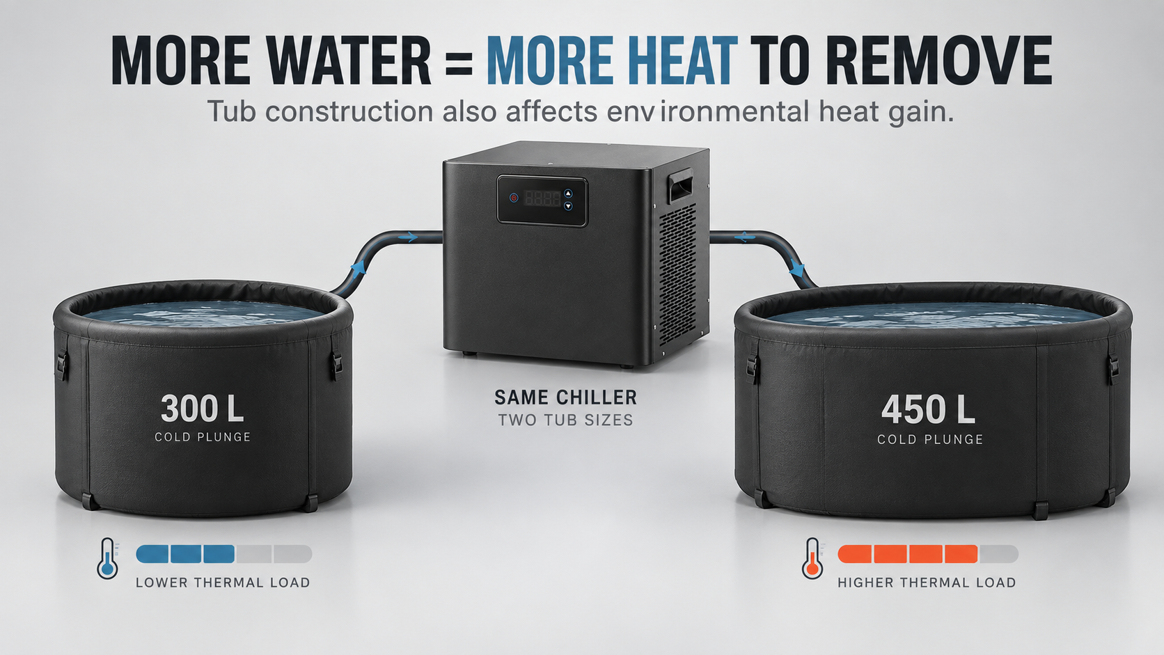cold plunge water volume and insulation cooling comparison