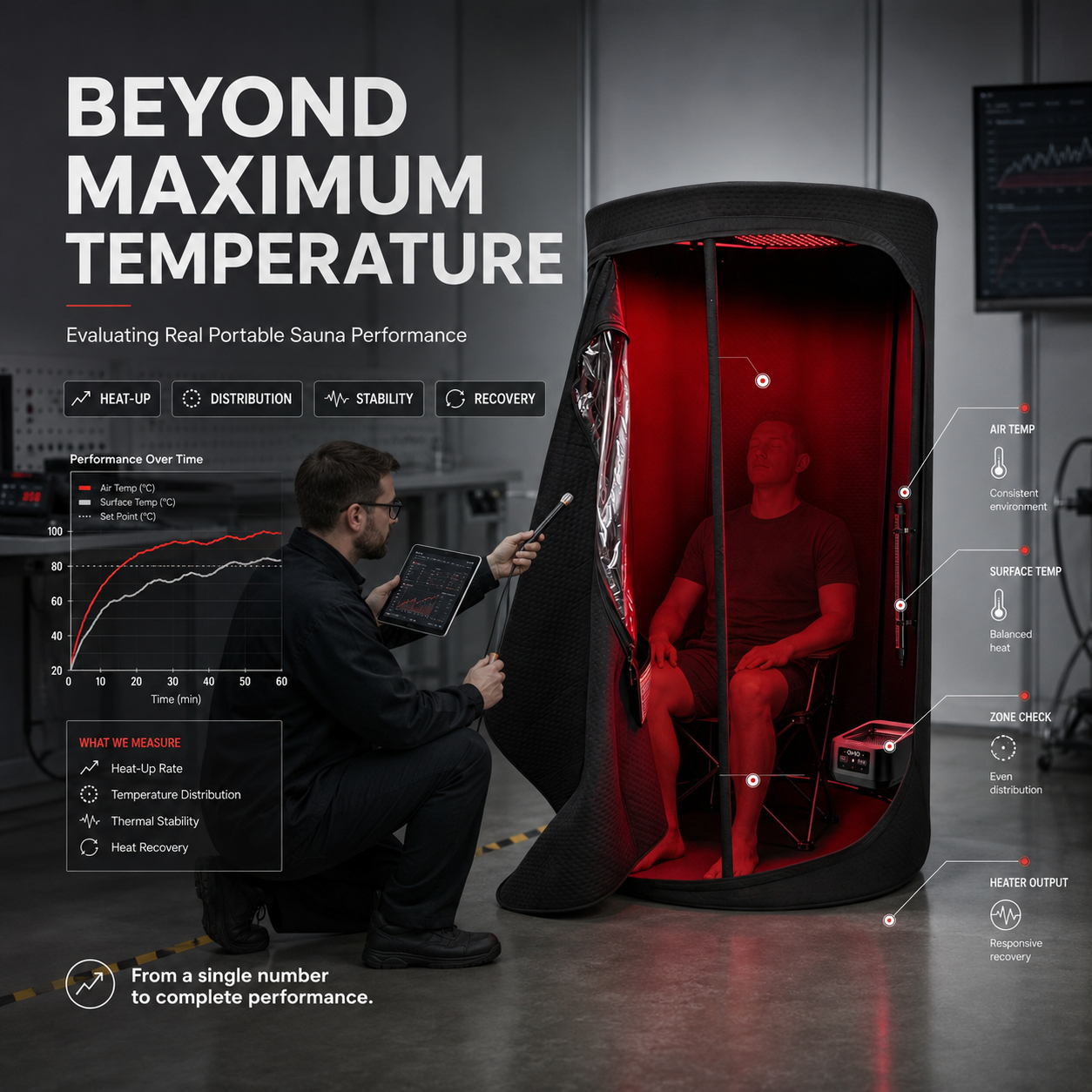 Beyond Maximum Temperature: How to Evaluate Real Portable Sauna Performance