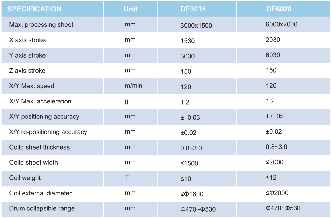 Specifications.png