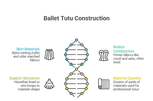 The Ultimate Guide to Ballet Tutus_ From Making to Maintenance - visual selection (2).png