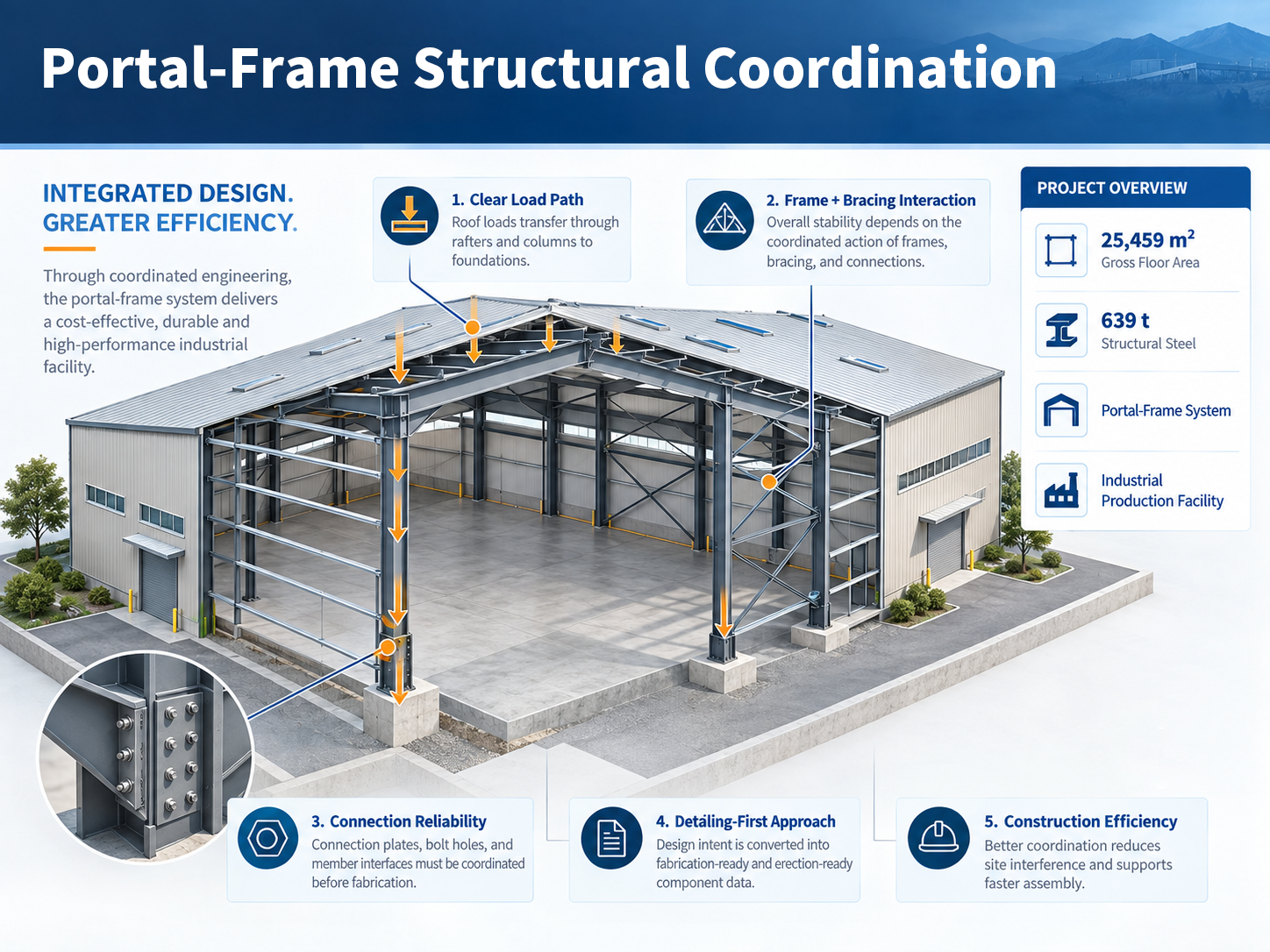 From Structural Efficiency to Building Envelope Coordination: Zhongwei Heavy Industry Completes Portal-Frame Industrial Plant Project in Liaoyuan, Jilin