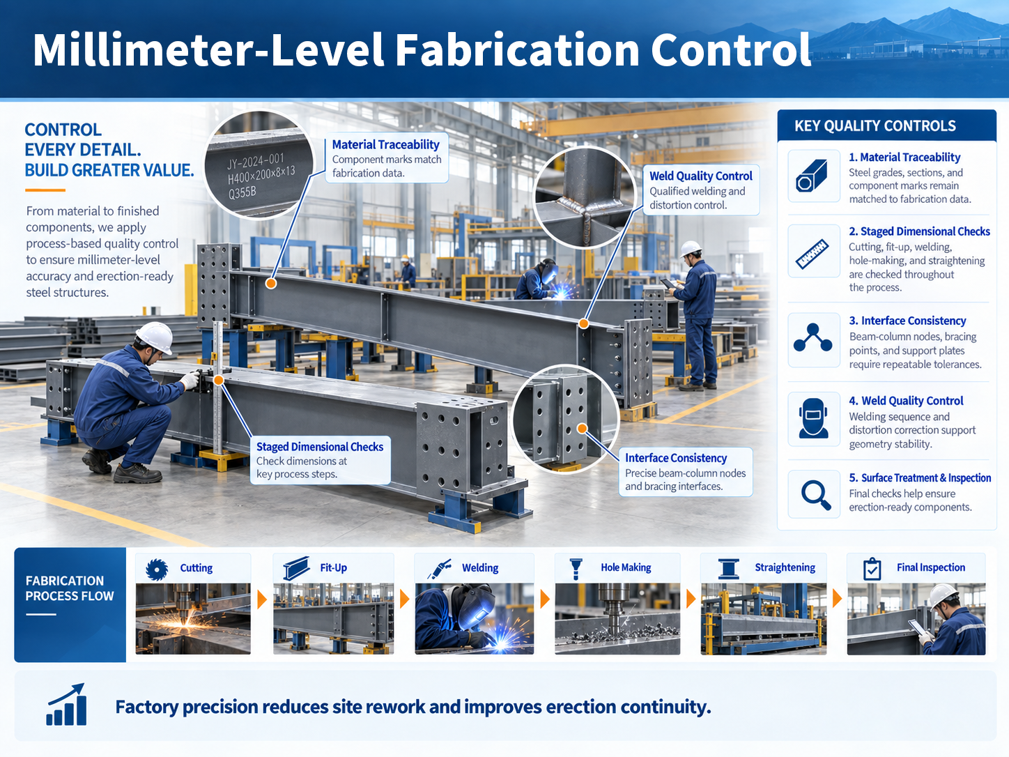 From Structural Efficiency to Building Envelope Coordination: Zhongwei Heavy Industry Completes Portal-Frame Industrial Plant Project in Liaoyuan, Jilin
