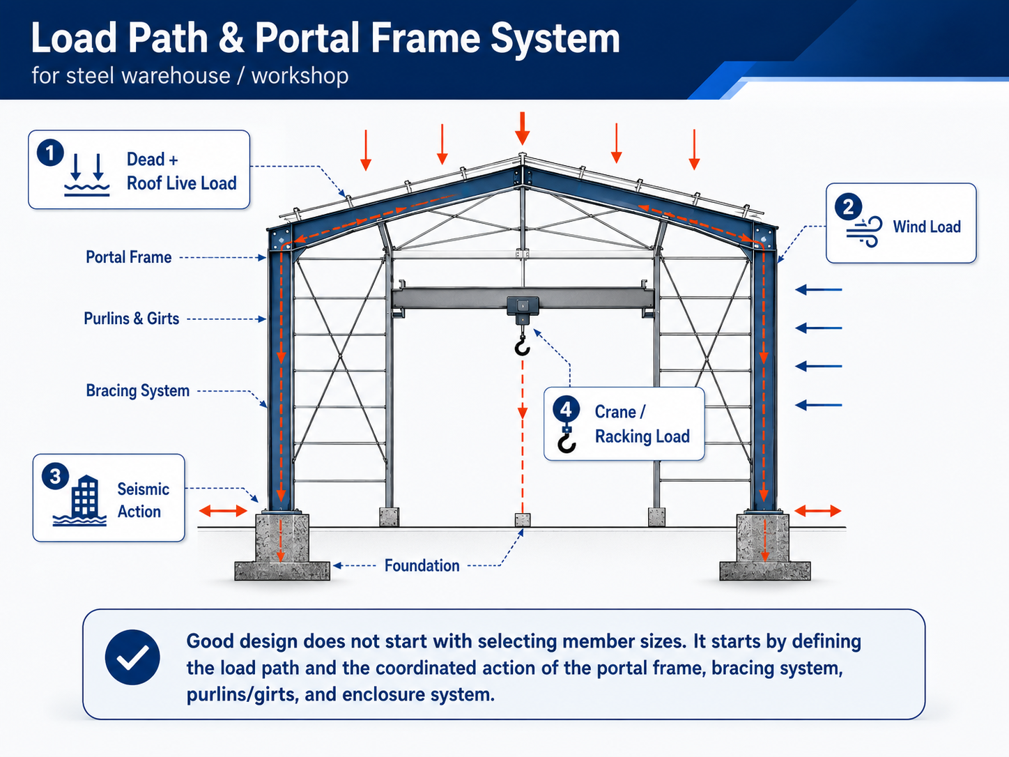 Application of Custom Columns and Complex Connection Fabrication Control in Steel Warehouse and Workshop Buildings